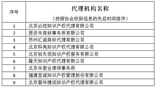 规范执业 诚信服务——《知识产权代理服务行业公约》与上墙商标代理机构名单解读