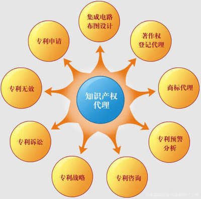 中炬经济知识产权 专业代理服务如何赋能企业创新发展